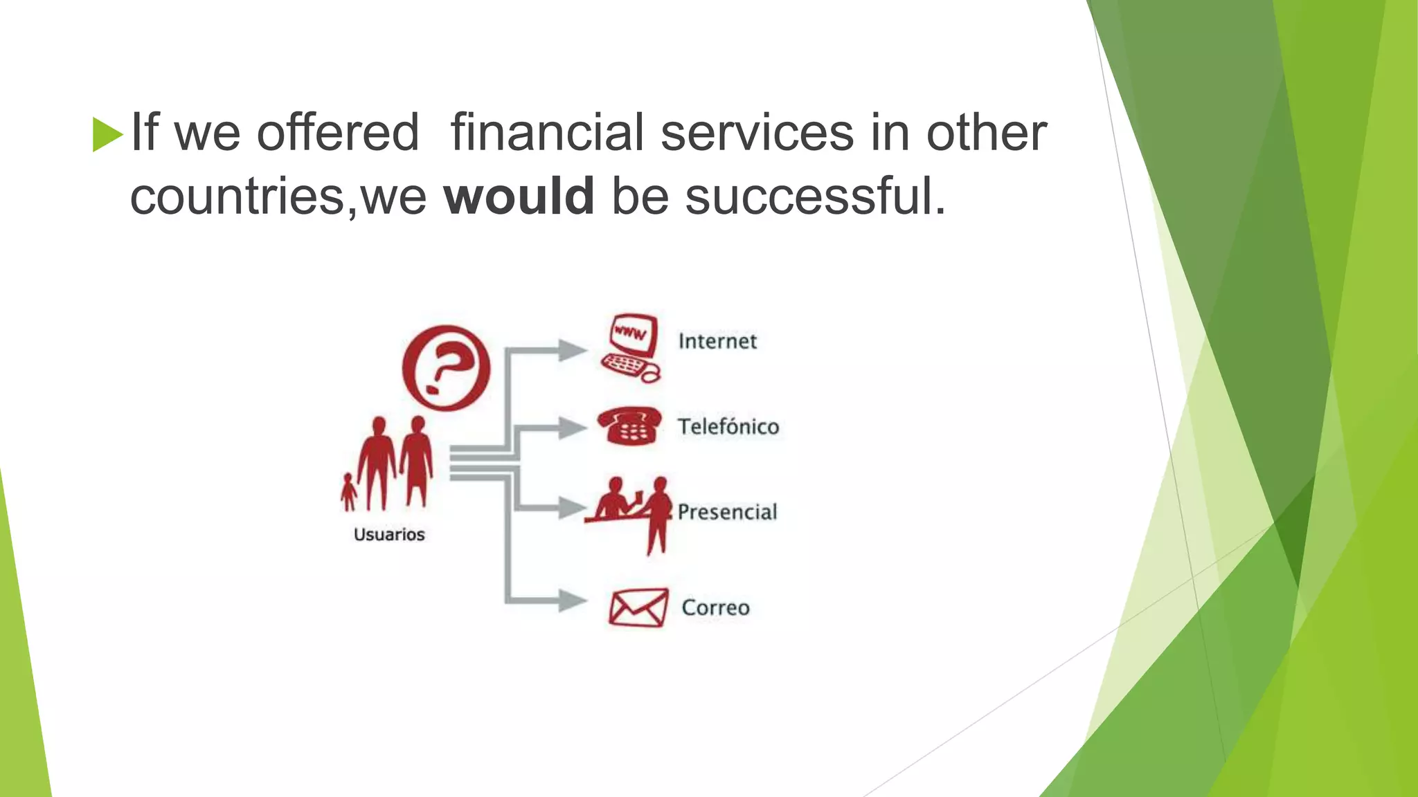 If we offered financial services in other
countries,we would be successful.
 