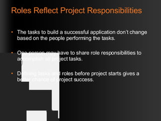 Roles Reflect Project Responsibilities The tasks to build a successful application don’t change based on the people performing the tasks. One person may have to share role responsibilities to accomplish all project tasks. Defining tasks and roles before project starts gives a better chance of project success. 