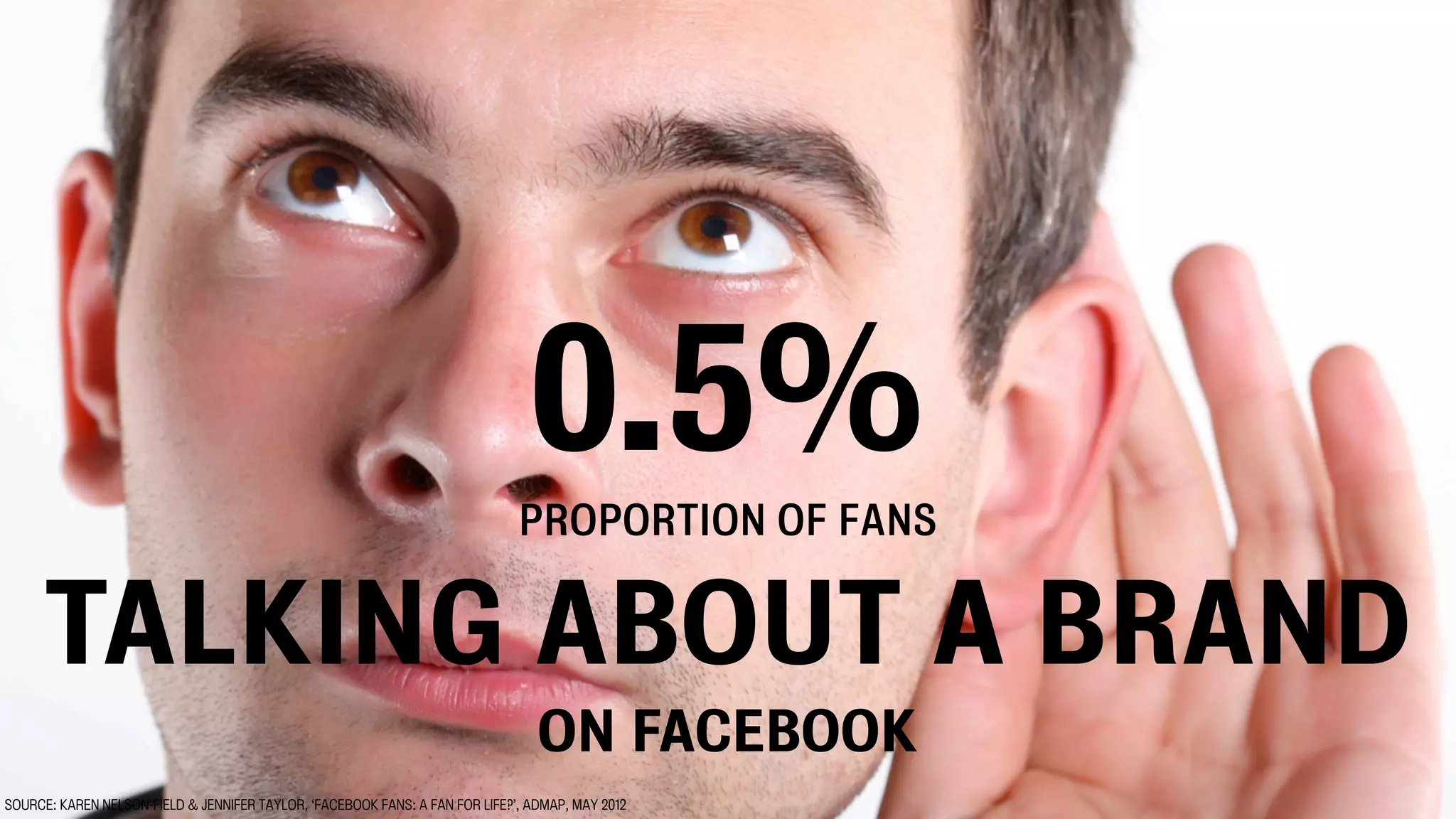 0.5%
                                                                              PROPORTION OF FANS


     TALKING ABOUT A BRAND
                                                                                 ON FACEBOOK
SOURCE: KAREN NELSON-FIELD & JENNIFER TAYLOR, ‘FACEBOOK FANS: A FAN FOR LIFE?’, ADMAP, MAY 2012
 