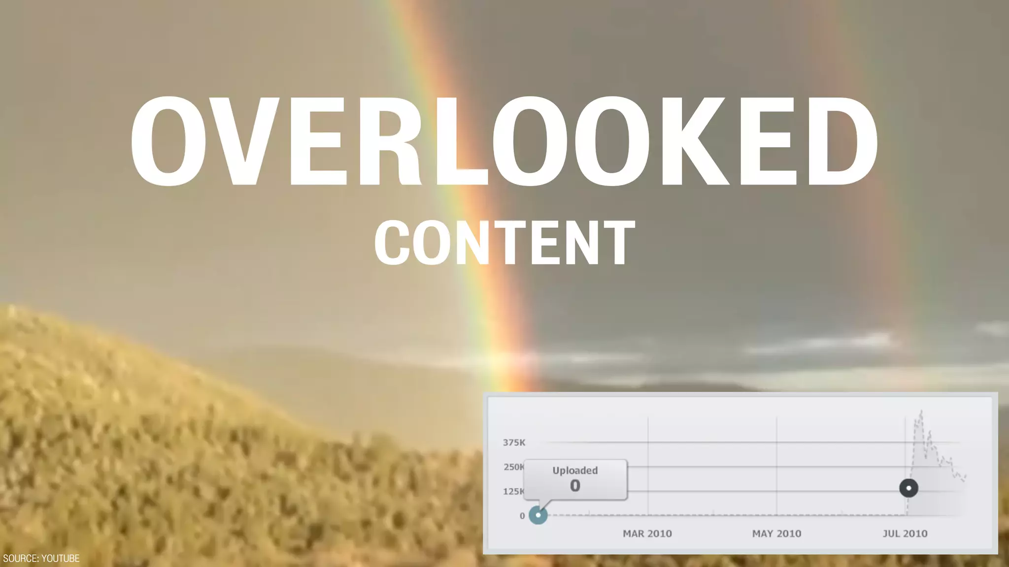 OVERLOOKED
                     CONTENT




SOURCE: YOUTUBE
 