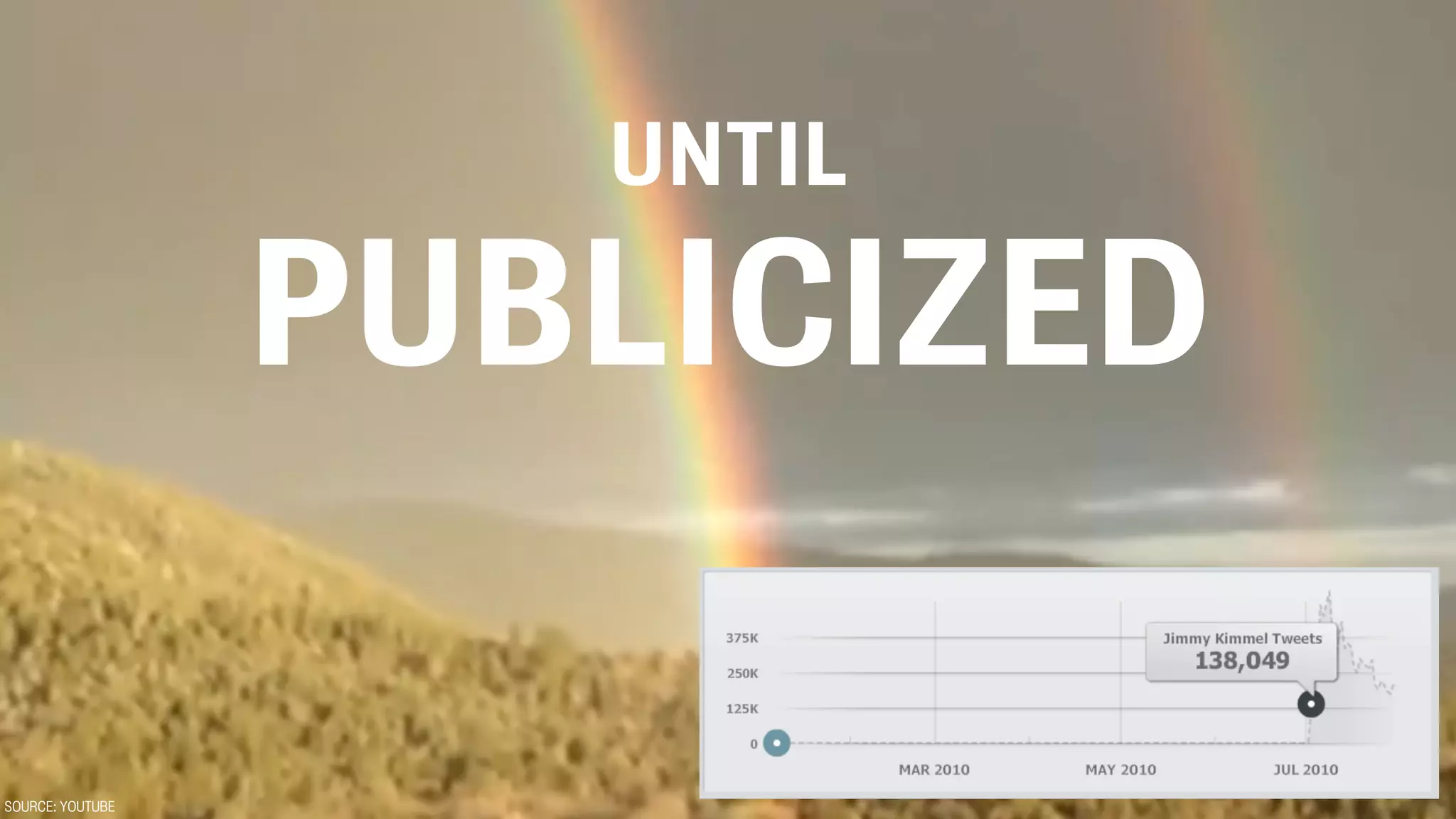 UNTIL

                  PUBLICIZED

SOURCE: YOUTUBE
 