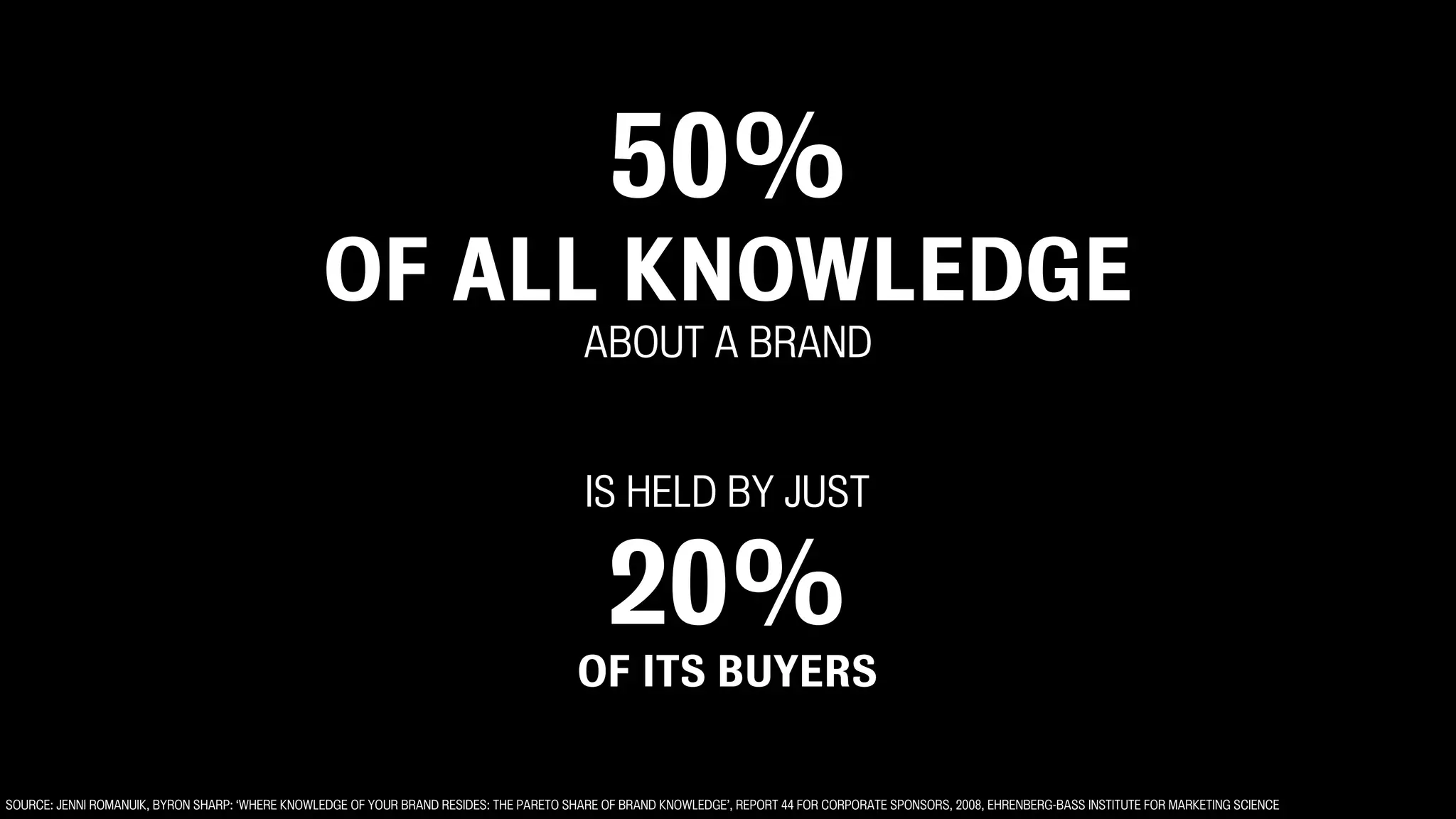 SOURCE: JENNI ROMANUIK, BYRON SHARP: ‘WHERE KNOWLEDGE OF YOUR BRAND RESIDES: THE PARETO SHARE OF BRAND KNOWLEDGE’, REPORT 44 FOR CORPORATE SPONSORS, 2008, EHRENBERG-BASS INSTITUTE FOR MARKETING SCIENCE
50%
OF ALL KNOWLEDGE
ABOUT A BRAND
IS HELD BY JUST
20%
OF ITS BUYERS
 