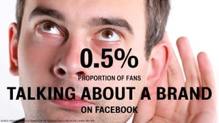 0.5%
PROPORTION OF FANS
TALKING ABOUT A BRAND
ON FACEBOOK
SOURCE: KAREN NELSON-FIELD & JENNIFER TAYLOR, ‘FACEBOOK FANS: A FAN FOR LIFE?’, ADMAP, MAY 2012
 