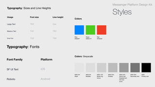 #000
Primary text
#000 50%
Secondary text
#000 34%
Admin text
Disabled text
Hint text
Icons
#000 20%
Dividers
#000 12%
Button bg
Active
#000 6%
Bubbles
#000 3%
Wash
Colors: Greyscale
Blue
#0084FF
Green
#4BCC1F
Red
#F0D325
Colors
Typography: Sizes and Line Heights
16pt12ptSmall Text
18pt14ptMedium Text
22pt16ptLarge Text
Line heightFont sizeUsage
Typography: Fonts
AndroidRoboto
iOSSF UI Text
PlatformFont Family
Styles
Messenger Platform Design Kit
 