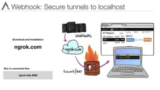 Webhook: Secure tunnels to localhost
Download and Installation
ngrok.com
Run in command line:
ngrok http 8080
 