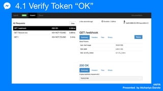 #AIYA
Presented by Atchariya Darote
4.1 Verify Token “OK”
 