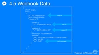#AIYA
Presented by Atchariya Darote
4.5 Webhook Data
{
"object": "page",
"entry": [
{
"id": "202794493546167",
"time": 1503693969608,
"messaging": [
{
"sender": {
"id": "1286004541476006"
},
"recipient": {
"id": "202794493546167"
},
"timestamp": 1503693968317,
"message": {
"mid": "mid.$cAADig-KxXwZkTGpbvVeGyUS8YsOt",
"seq": 495123,
"text": "hello"
}
}
]
}
]
}
page id
page id
user id
text message
 