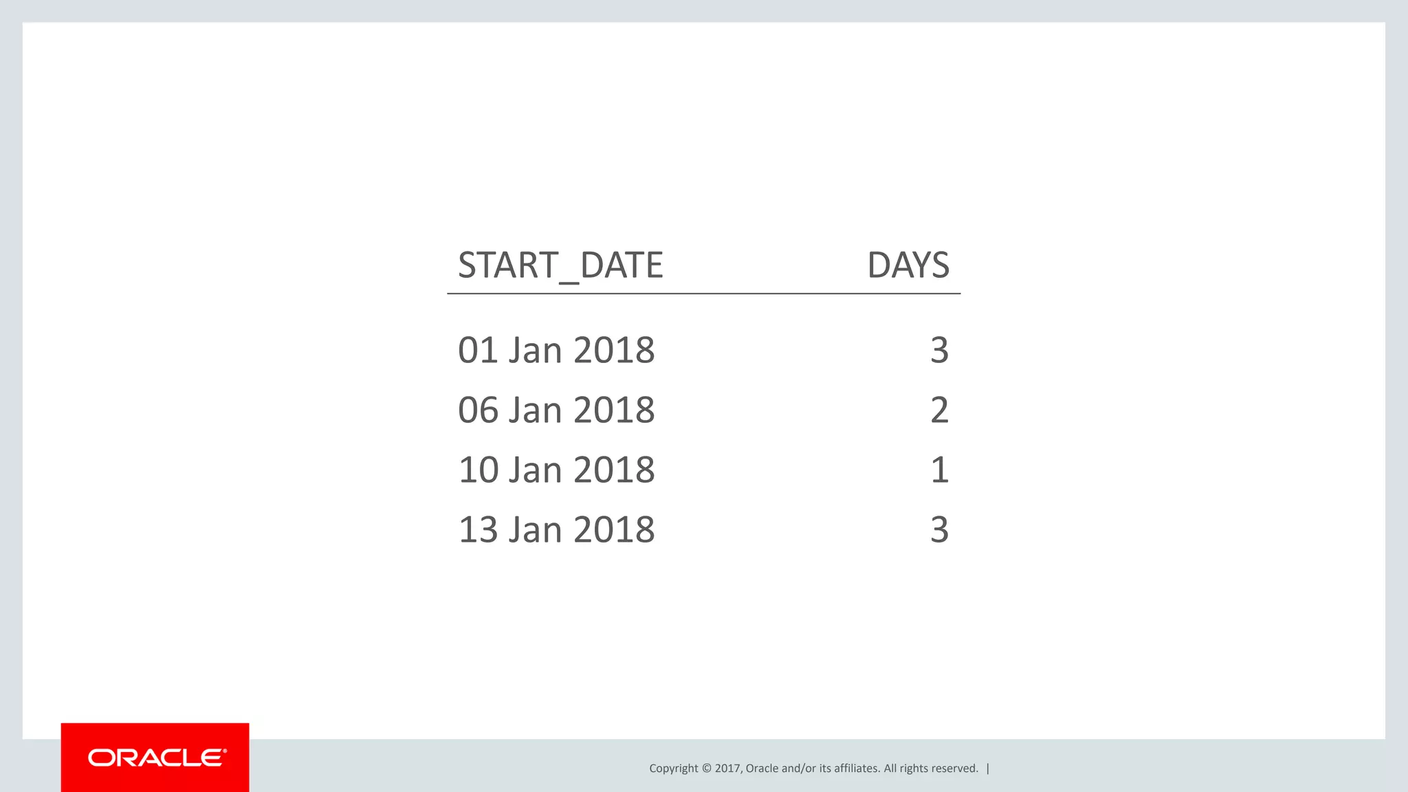Copyright © 2017, Oracle and/or its affiliates. All rights reserved. | START_DATE DAYS 01 Jan 2018 3 06 Jan 2018 2 10 Jan 2018 1 13 Jan 2018 3 