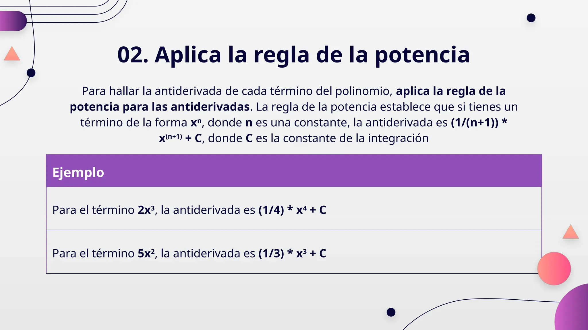 02. Aplica la regla de la potencia
Para hallar la antiderivada de cada término del polinomio, aplica la regla de la
potencia para las antiderivadas. La regla de la potencia establece que si tienes un
término de la forma xn
, donde n es una constante, la antiderivada es (1/(n+1)) *
x(n+1)
+ C, donde C es la constante de la integración
Ejemplo
Para el término 2x3
, la antiderivada es (1/4) * x4
+ C
Para el término 5x2
, la antiderivada es (1/3) * x3
+ C
 