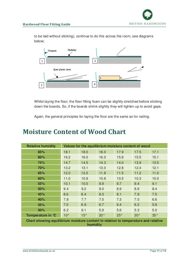 How To Fit Hardwood Flooring