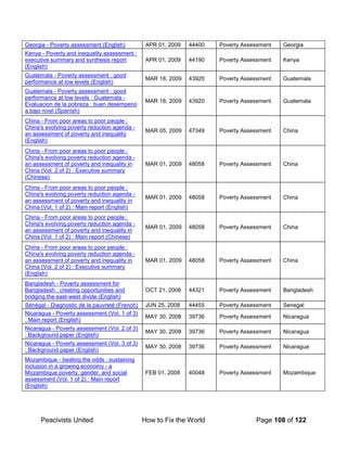 Peacivists United How to Fix the World Page 108 of 122
Georgia - Poverty assessment (English) APR 01, 2009 44400 Poverty Assessment Georgia
Kenya - Poverty and inequality assessment :
executive summary and synthesis report
(English)
APR 01, 2009 44190 Poverty Assessment Kenya
Guatemala - Poverty assessment : good
performance at low levels (English)
MAR 18, 2009 43920 Poverty Assessment Guatemala
Guatemala - Poverty assessment : good
performance at low levels : Guatemala -
Evaluacion de la pobreza : buen desempeno
a bajo nivel (Spanish)
MAR 18, 2009 43920 Poverty Assessment Guatemala
China - From poor areas to poor people :
China's evolving poverty reduction agenda -
an assessment of poverty and inequality
(English)
MAR 05, 2009 47349 Poverty Assessment China
China - From poor areas to poor people :
China's evolving poverty reduction agenda -
an assessment of poverty and inequality in
China (Vol. 2 of 2) : Executive summary
(Chinese)
MAR 01, 2009 48058 Poverty Assessment China
China - From poor areas to poor people :
China's evolving poverty reduction agenda -
an assessment of poverty and inequality in
China (Vol. 1 of 2) : Main report (English)
MAR 01, 2009 48058 Poverty Assessment China
China - From poor areas to poor people :
China's evolving poverty reduction agenda -
an assessment of poverty and inequality in
China (Vol. 1 of 2) : Main report (Chinese)
MAR 01, 2009 48058 Poverty Assessment China
China - From poor areas to poor people :
China's evolving poverty reduction agenda -
an assessment of poverty and inequality in
China (Vol. 2 of 2) : Executive summary
(English)
MAR 01, 2009 48058 Poverty Assessment China
Bangladesh - Poverty assessment for
Bangladesh : creating opportunities and
bridging the east-west divide (English)
OCT 21, 2008 44321 Poverty Assessment Bangladesh
Sénégal - Diagnostic de la pauvreté (French) JUN 25, 2008 44455 Poverty Assessment Senegal
Nicaragua - Poverty assessment (Vol. 1 of 3)
: Main report (English)
MAY 30, 2008 39736 Poverty Assessment Nicaragua
Nicaragua - Poverty assessment (Vol. 2 of 3)
: Background paper (English)
MAY 30, 2008 39736 Poverty Assessment Nicaragua
Nicaragua - Poverty assessment (Vol. 3 of 3)
: Background paper (English)
MAY 30, 2008 39736 Poverty Assessment Nicaragua
Mozambique - beating the odds : sustaining
inclusion in a growing economy - a
Mozambique poverty, gender, and social
assessment (Vol. 1 of 2) : Main report
(English)
FEB 01, 2008 40048 Poverty Assessment Mozambique
 