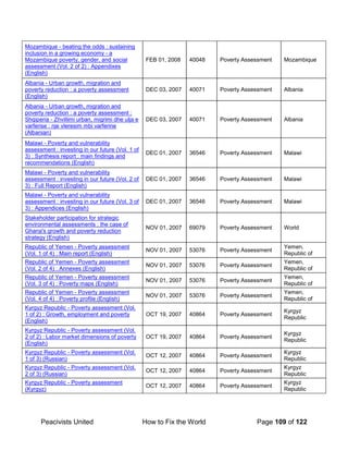 Peacivists United How to Fix the World Page 109 of 122
Mozambique - beating the odds : sustaining
inclusion in a growing economy - a
Mozambique poverty, gender, and social
assessment (Vol. 2 of 2) : Appendixes
(English)
FEB 01, 2008 40048 Poverty Assessment Mozambique
Albania - Urban growth, migration and
poverty reduction : a poverty assessment
(English)
DEC 03, 2007 40071 Poverty Assessment Albania
Albania - Urban growth, migration and
poverty reduction : a poverty assessment :
Shqiperia - Zhvillimi urban, migrimi dhe ulja e
varferise : nje vleresim mbi varferine
(Albanian)
DEC 03, 2007 40071 Poverty Assessment Albania
Malawi - Poverty and vulnerability
assessment : investing in our future (Vol. 1 of
3) : Synthesis report : main findings and
recommendations (English)
DEC 01, 2007 36546 Poverty Assessment Malawi
Malawi - Poverty and vulnerability
assessment : investing in our future (Vol. 2 of
3) : Full Report (English)
DEC 01, 2007 36546 Poverty Assessment Malawi
Malawi - Poverty and vulnerability
assessment : investing in our future (Vol. 3 of
3) : Appendices (English)
DEC 01, 2007 36546 Poverty Assessment Malawi
Stakeholder participation for strategic
environmental assessments : the case of
Ghana's growth and poverty reduction
strategy (English)
NOV 01, 2007 69079 Poverty Assessment World
Republic of Yemen - Poverty assessment
(Vol. 1 of 4) : Main report (English)
NOV 01, 2007 53076 Poverty Assessment
Yemen,
Republic of
Republic of Yemen - Poverty assessment
(Vol. 2 of 4) : Annexes (English)
NOV 01, 2007 53076 Poverty Assessment
Yemen,
Republic of
Republic of Yemen - Poverty assessment
(Vol. 3 of 4) : Poverty maps (English)
NOV 01, 2007 53076 Poverty Assessment
Yemen,
Republic of
Republic of Yemen - Poverty assessment
(Vol. 4 of 4) : Poverty profile (English)
NOV 01, 2007 53076 Poverty Assessment
Yemen,
Republic of
Kyrgyz Republic - Poverty assessment (Vol.
1 of 2) : Growth, employment and poverty
(English)
OCT 19, 2007 40864 Poverty Assessment
Kyrgyz
Republic
Kyrgyz Republic - Poverty assessment (Vol.
2 of 2) : Labor market dimensions of poverty
(English)
OCT 19, 2007 40864 Poverty Assessment
Kyrgyz
Republic
Kyrgyz Republic - Poverty assessment (Vol.
1 of 3) (Russian)
OCT 12, 2007 40864 Poverty Assessment
Kyrgyz
Republic
Kyrgyz Republic - Poverty assessment (Vol.
2 of 3) (Russian)
OCT 12, 2007 40864 Poverty Assessment
Kyrgyz
Republic
Kyrgyz Republic - Poverty assessment
(Kyrgyz)
OCT 12, 2007 40864 Poverty Assessment
Kyrgyz
Republic
 