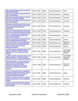 Peacivists United How to Fix the World Page 111 of 122
Brazil - Measuring poverty using household
consumption (English)
JAN 10, 2007 36358 Poverty Assessment Brazil
Making the new Indonesia work for the poor
(Vol. 1 of 2) (English)
NOV 01, 2006 37349 Poverty Assessment Indonesia
Making the new Indonesia work for the poor
(Vol. 2 of 2) : Overview (English)
NOV 01, 2006 37349 Poverty Assessment Indonesia
Making the new Indonesia work for the poor
(Vol. 1 of 2) (English)
NOV 01, 2006 52791 Poverty Assessment Indonesia
Making the new Indonesia work for the poor
(Vol. 2 of 2) : Era baru dalam pengentasan
kemiskinan di Indonesia (Bahasa
(Indonesian))
NOV 01, 2006 52791 Poverty Assessment Indonesia
Making the new Indonesia work for the poor
(Vol. 2 of 2) : Ikhtisar (Bahasa (Indonesian))
NOV 01, 2006 37349 Poverty Assessment Indonesia
Croatia - Living standards assessment (Vol.
1 of 2) : Promoting social inclusion and
regional equity (English)
NOV 01, 2006 52882 Poverty Assessment Croatia
Croatia - Living standards assessment (Vol.
2 of 2) : Background papers (English)
NOV 01, 2006 52882 Poverty Assessment Croatia
Dominican Republic - Poverty Assessment :
achieving more pro-poor growth (English)
OCT 30, 2006 32422 Poverty Assessment
Dominican
Republic
Uganda - Poverty and vulnerability
assessment (English)
OCT 12, 2006 36996 Poverty Assessment Uganda
Lao PDR - Poverty assessment report : from
valley's to hilltops -- 15 years of poverty
reduction (Vol. 1 of 2) : Summary report
(English)
SEP 01, 2006 38083 Poverty Assessment
Lao People's
Democratic
Republic
Lao PDR - Poverty assessment report : from
valley's to hilltops -- 15 years of poverty
reduction (Vol. 2 of 2) : Main report (English)
SEP 01, 2006 38083 Poverty Assessment
Lao People's
Democratic
Republic
Dominican Republic - Poverty Assessment :
achieving more pro-poor growth : Informe
sobre la pobreza en la Republica
Dominicana : logrando un crecimiento
economico que beneficie a los pobres
(Spanish)
AUG 31, 2006 32422 Poverty Assessment
Dominican
Republic
Bolivia - Poverty assessment : establishing
the basis for more pro-poor growth : Bolivia -
Crecer beneficiando a los mas pobres :
evaluacion de pobreza (Spanish)
JUL 01, 2006 28068 Poverty Assessment Bolivia
Honduras - Poverty assessment : attaining
poverty reduction (Vol. 1 of 2) : Main report
(English)
JUN 30, 2006 35622 Poverty Assessment Honduras
Honduras - Poverty assessment : attaining
poverty reduction (Vol. 2 of 2) : Background
papers (English)
JUN 30, 2006 35622 Poverty Assessment Honduras
 