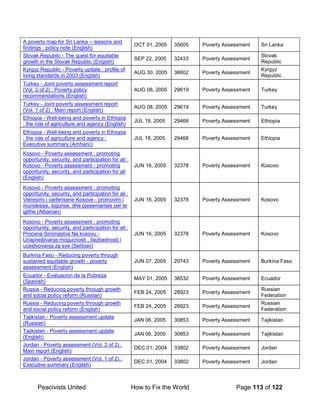 Peacivists United How to Fix the World Page 113 of 122
A poverty map for Sri Lanka -- lessons and
findings : policy note (English)
OCT 01, 2005 35605 Poverty Assessment Sri Lanka
Slovak Republic - The quest for equitable
growth in the Slovak Republic (English)
SEP 22, 2005 32433 Poverty Assessment
Slovak
Republic
Kyrgyz Republic - Poverty update : profile of
living standards in 2003 (English)
AUG 30, 2005 36602 Poverty Assessment
Kyrgyz
Republic
Turkey - Joint poverty assessment report
(Vol. 2 of 2) : Poverty policy
recommendations (English)
AUG 08, 2005 29619 Poverty Assessment Turkey
Turkey - Joint poverty assessment report
(Vol. 1 of 2) : Main report (English)
AUG 08, 2005 29619 Poverty Assessment Turkey
Ethiopia - Well-being and poverty in Ethiopia
: the role of agriculture and agency (English)
JUL 18, 2005 29468 Poverty Assessment Ethiopia
Ethiopia - Well-being and poverty in Ethiopia
: the role of agriculture and agency :
Executive summary (Amharic)
JUL 18, 2005 29468 Poverty Assessment Ethiopia
Kosovo - Poverty assessment : promoting
opportunity, security, and participation for all :
Kosovo - Poverty assessment - promoting
opportunity, security, and participation for all
(English)
JUN 16, 2005 32378 Poverty Assessment Kosovo
Kosovo - Poverty assessment : promoting
opportunity, security, and participation for all :
Vleresimi i varferisene Kosove - promovim i
mundesise, sigurise, dhe pjesemarrjes per te
gjithe (Albanian)
JUN 16, 2005 32378 Poverty Assessment Kosovo
Kosovo - Poverty assessment : promoting
opportunity, security, and participation for all :
Procena Siromastva Na kosovu -
Unapredjivanje mogucnosti , bezbednosti i
ucestvovanja za sve (Serbian)
JUN 16, 2005 32378 Poverty Assessment Kosovo
Burkina Faso - Reducing poverty through
sustained equitable growth - poverty
assessment (English)
JUN 07, 2005 29743 Poverty Assessment Burkina Faso
Ecuador - Evaluacion de la Pobreza
(Spanish)
MAY 01, 2005 38532 Poverty Assessment Ecuador
Russia - Reducing poverty through growth
and social policy reform (Russian)
FEB 24, 2005 28923 Poverty Assessment
Russian
Federation
Russia - Reducing poverty through growth
and social policy reform (English)
FEB 24, 2005 28923 Poverty Assessment
Russian
Federation
Tajikistan - Poverty assessment update
(Russian)
JAN 06, 2005 30853 Poverty Assessment Tajikistan
Tajikistan - Poverty assessment update
(English)
JAN 06, 2005 30853 Poverty Assessment Tajikistan
Jordan - Poverty assessment (Vol. 2 of 2) :
Main report (English)
DEC 01, 2004 33802 Poverty Assessment Jordan
Jordan - Poverty assessment (Vol. 1 of 2) :
Executive summary (English)
DEC 01, 2004 33802 Poverty Assessment Jordan
 