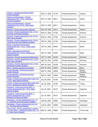 Peacivists United How to Fix the World Page 115 of 122
Vietnam - Development Report 2004 -
Poverty (English)
NOV 17, 2003 27130 Poverty Assessment Vietnam
Serbia and Montenegro - Poverty
assessment (Vol. 1 of 2) : Executive
summary (English)
NOV 13, 2003 26011 Poverty Assessment Serbia
Serbia and Montenegro - Poverty
assessment (Vol. 2 of 2) : Main report
(English)
NOV 13, 2003 26011 Poverty Assessment Serbia
Albania - Poverty assessment (English) NOV 05, 2003 26213 Poverty Assessment Albania
Armenia - Poverty assessment (Vol. 1 of 3) :
Summary of findings (English)
NOV 01, 2003 27192 Poverty Assessment Armenia
Armenia - Poverty assessment (Vol. 2 of 3) :
Main report (English)
NOV 01, 2003 27192 Poverty Assessment Armenia
Armenia - Poverty assessment (Vol. 3 of 3) :
Technical notes and statistics (English)
NOV 01, 2003 27192 Poverty Assessment Armenia
Brazil - Inequality and economic
development (Vol. 1 of 2) : Policy report
(English)
OCT 01, 2003 24487 Poverty Assessment Brazil
Brazil - Inequality and economic
development (Vol. 2 of 2) : Background
papers (English)
OCT 01, 2003 24487 Poverty Assessment Brazil
Romania - Poverty assessment (Romanian) OCT 01, 2003 26169 Poverty Assessment Romania
Romania - Poverty assessment (Vol. 1 of 2) :
Main report (English)
SEP 30, 2003 26169 Poverty Assessment Romania
Romania - Poverty assessment (Vol. 2 of 2) :
Background papers (English)
SEP 30, 2003 26169 Poverty Assessment Romania
Benin - Poverty assessment (English) SEP 30, 2003 28447 Poverty Assessment Benin
Kyrgyz Republic - Enhancing pro-poor
growth (English)
SEP 01, 2003 24638 Poverty Assessment
Kyrgyz
Republic
Kyrgyz Republic - Enhancing pro-poor
growth (Russian)
SEP 01, 2003 24638 Poverty Assessment
Kyrgyz
Republic
Turkey - Poverty and coping after crises (Vol.
1 of 2) : Main Report (English)
JUL 28, 2003 24185 Poverty Assessment Turkey
Turkey - Poverty and coping after crises (Vol.
2 of 2) : Background Papers (English)
JUL 28, 2003 24185 Poverty Assessment Turkey
Argentina - Crisis and poverty 2003 - a
poverty assessment (Vol. 1 of 2) : Main
Report (English)
JUL 24, 2003 26127 Poverty Assessment Argentina
Argentina - Crisis and poverty 2003 - a
poverty assessment (Vol. 2 of 2) :
Background Papers (English)
JUL 24, 2003 26127 Poverty Assessment Argentina
Azerbaijan - Poverty Assessment (Vol. 1 of
2) : Summary and Conclusions (English)
JUN 04, 2003 24890 Poverty Assessment Azerbaijan
Azerbaijan - Poverty Assessment (Vol. 2 of
2) : The Main Report (English)
JUN 04, 2003 24890 Poverty Assessment Azerbaijan
Timor-Leste - Poverty assessment : poverty
in a new nation - analysis for action (Vol. 1 of
2) : Main report (English)
MAY 01, 2003 25662 Poverty Assessment Timor-Leste
 