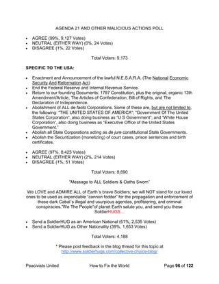 Peacivists United How to Fix the World Page 96 of 122
AGENDA 21 AND OTHER MALICIOUS ACTIONS POLL
• AGREE (99%, 9,127 Votes)
• NEUTRAL (EITHER WAY) (0%, 24 Votes)
• DISAGREE (1%, 22 Votes)
Total Voters: 9,173
SPECIFIC TO THE USA:
• Enactment and Announcement of the lawful N.E.S.A.R.A. (The National Economic
Security And Reformation Act)
• End the Federal Reserve and Internal Revenue Service.
• Return to our founding Documents: 1787 Constitution, plus the original, organic 13th
Amendment/Article, The Articles of Confederation, Bill of Rights, and The
Declaration of Independence.
• Abolishment of ALL de facto Corporations. Some of these are, but are not limited to,
the following: “THE UNITED STATES OF AMERICA“; “Government Of The United
States Corporation“, also doing business as “U S Government“; and “White House
Corporation“, also doing business as “Executive Office of the United States
Government.”
• Abolish all State Corporations acting as de jure constitutional State Governments.
• Abolish the Securitization (monetizing) of court cases, prison sentences and birth
certificates.
• AGREE (97%, 8,425 Votes)
• NEUTRAL (EITHER WAY) (2%, 214 Votes)
• DISAGREE (1%, 51 Votes)
Total Voters: 8,690
“Message to ALL Soldiers & Oaths Sworn”
We LOVE and ADMIRE ALL of Earth´s brave Soldiers; we will NOT stand for our loved
ones to be used as expendable “cannon fodder” for the propagation and enforcement of
these dark Cabal´s illegal and usurpious agendas, profiteering, and criminal
conspiracies.”We The People”of planet Earth salute you, and send you these
SoldierHUGS…
• Send a SoldierHUG as an American National (61%, 2,535 Votes)
• Send a SoldierHUG as Other Nationality (39%, 1,653 Votes)
Total Voters: 4,188
* Please post feedback in the blog thread for this topic at
http://www.soldierhugs.com/collective-choice-blog/
 