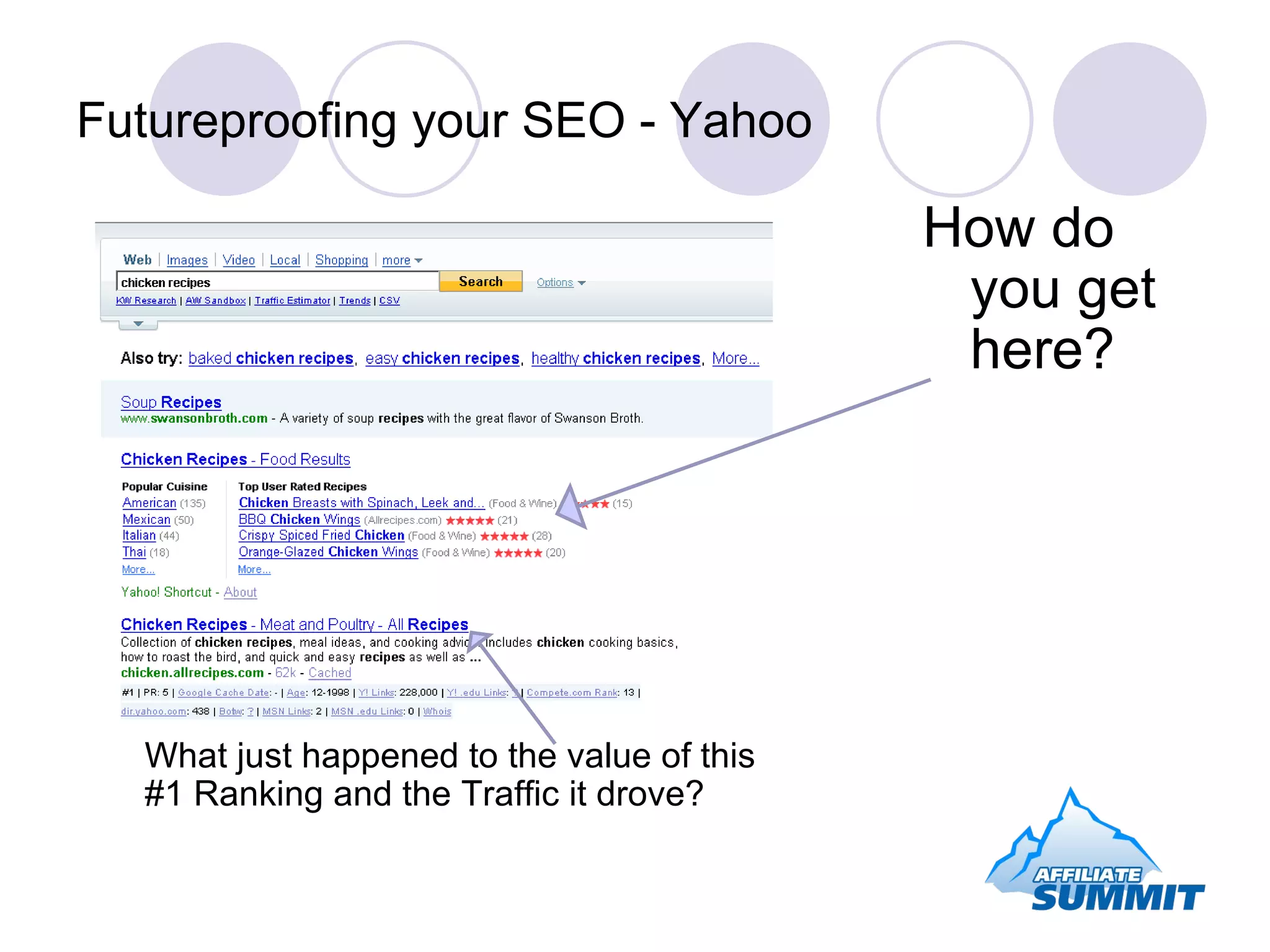 Futureproofing your SEO - Yahoo How do you get here? What just happened to the value of this #1 Ranking and the Traffic it drove? 