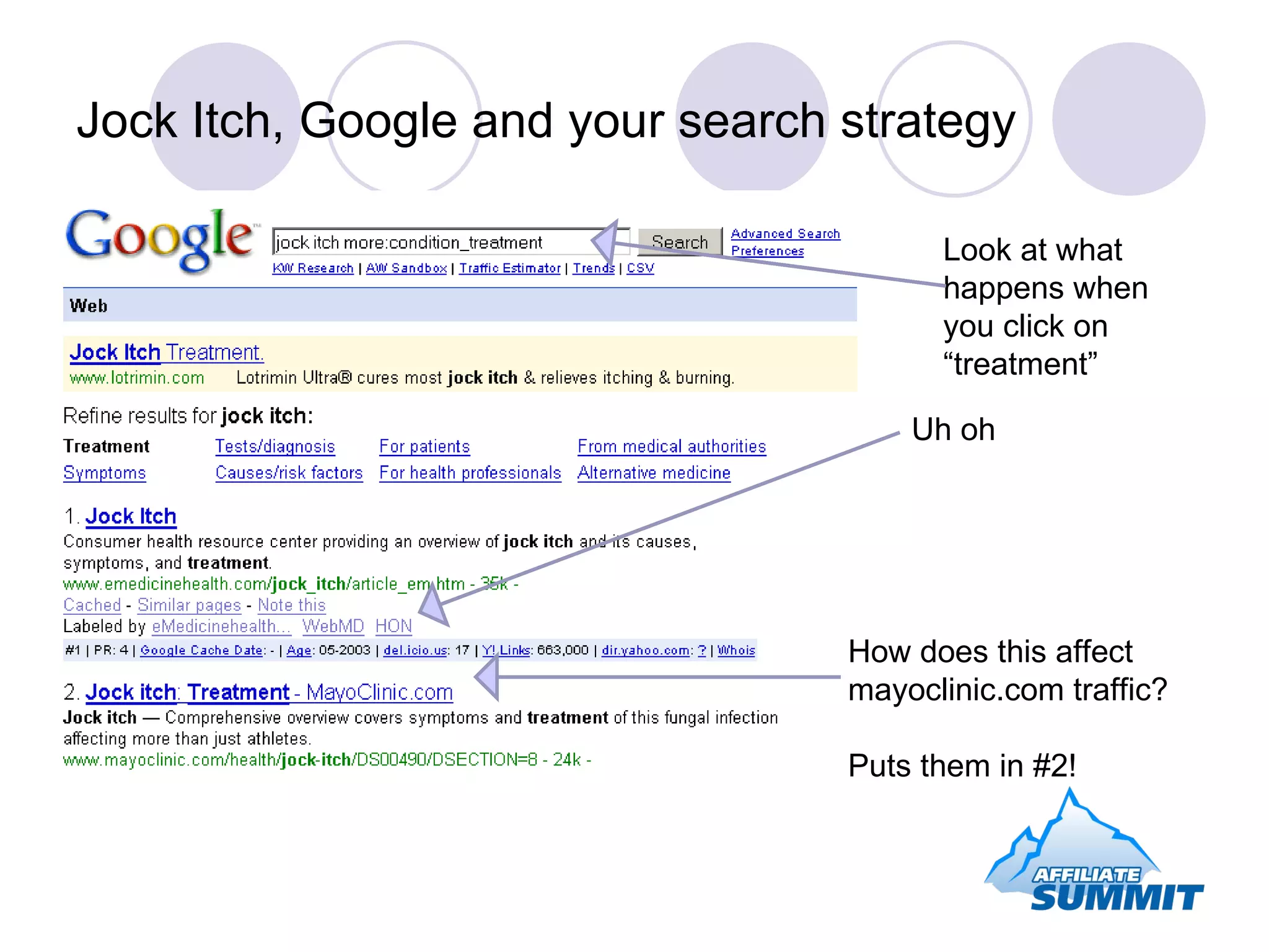 Jock Itch, Google and your search strategy Look at what happens when you click on “treatment” How does this affect mayoclinic.com traffic? Puts them in #2! Uh oh 