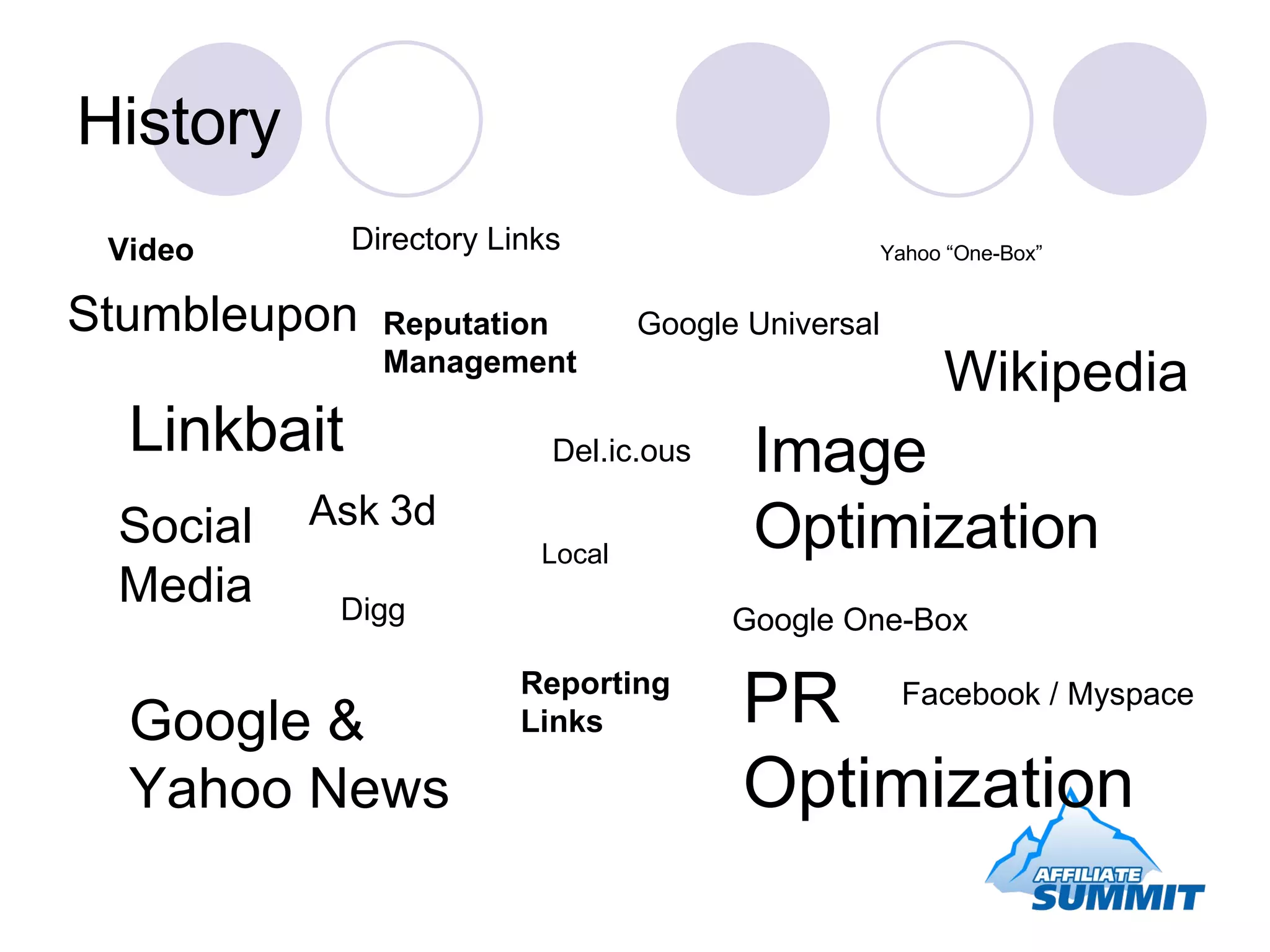 History Video Google Universal Ask 3d Google One-Box Yahoo “One-Box” Linkbait Digg Del.ic.ous Reporting Links Google & Yahoo News Image Optimization Reputation Management Local Facebook / Myspace Social Media Wikipedia Directory Links PR Optimization Stumbleupon 