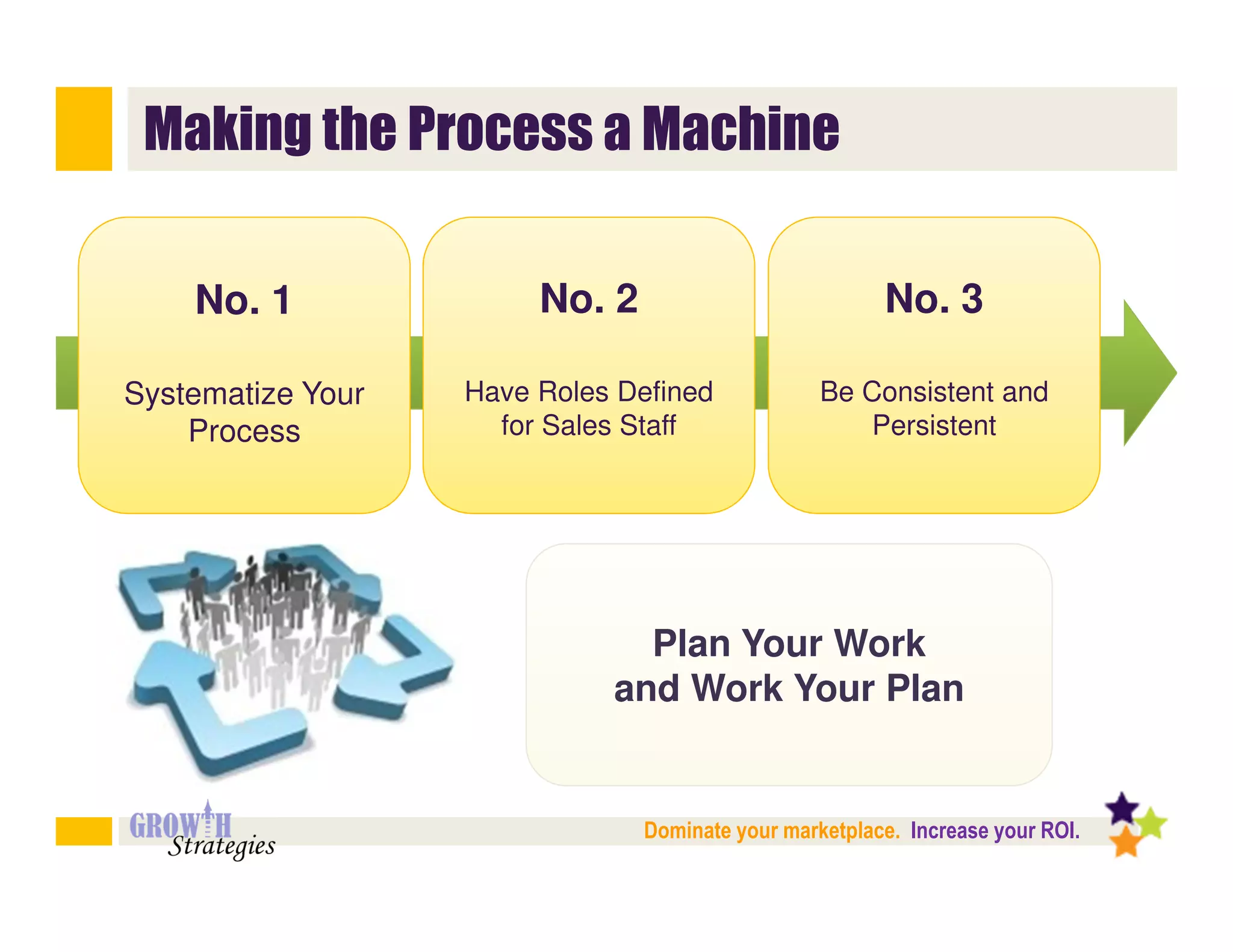 Making the Process a Machine

    No. 1               No. 2                           No. 3

Systematize Your   Have Roles Defined             Be Consistent and
    Process          for Sales Staff                 Persistent




                               Plan Your Work
                             and Work Your Plan


                                Dominate your marketplace. Increase your ROI.
 