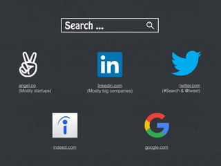Search ...
twitter.com  
(#Search & @tweet)
angel.co 
(Mostly startups)
linkedin.com
(Mostly big companies)
indeed.com google.com
 