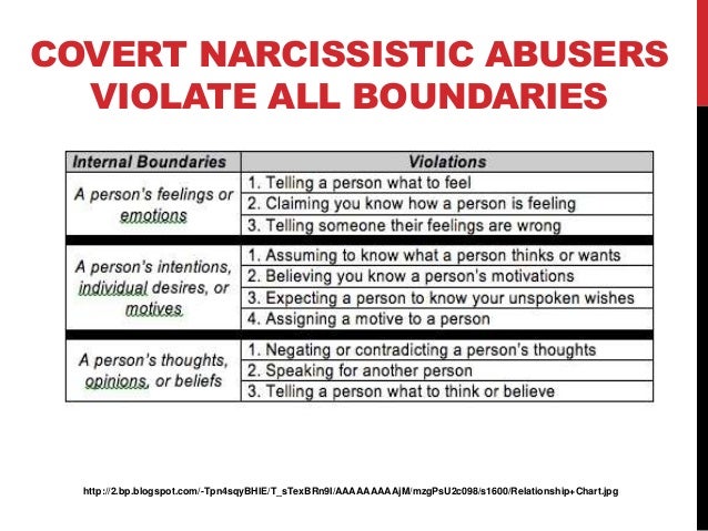How To Get Away With Murder A Slideshare On Covert Narcissistic Abuse