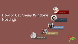 How to Get Cheap Windows
Hosting?
Host your web files
Make Payment
Verify Your Account
Choose Plan
HioxIndia.com
 