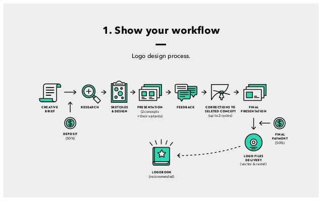 How To Present Your Logo Design To A Client How To Present Your Logo Design To A Client