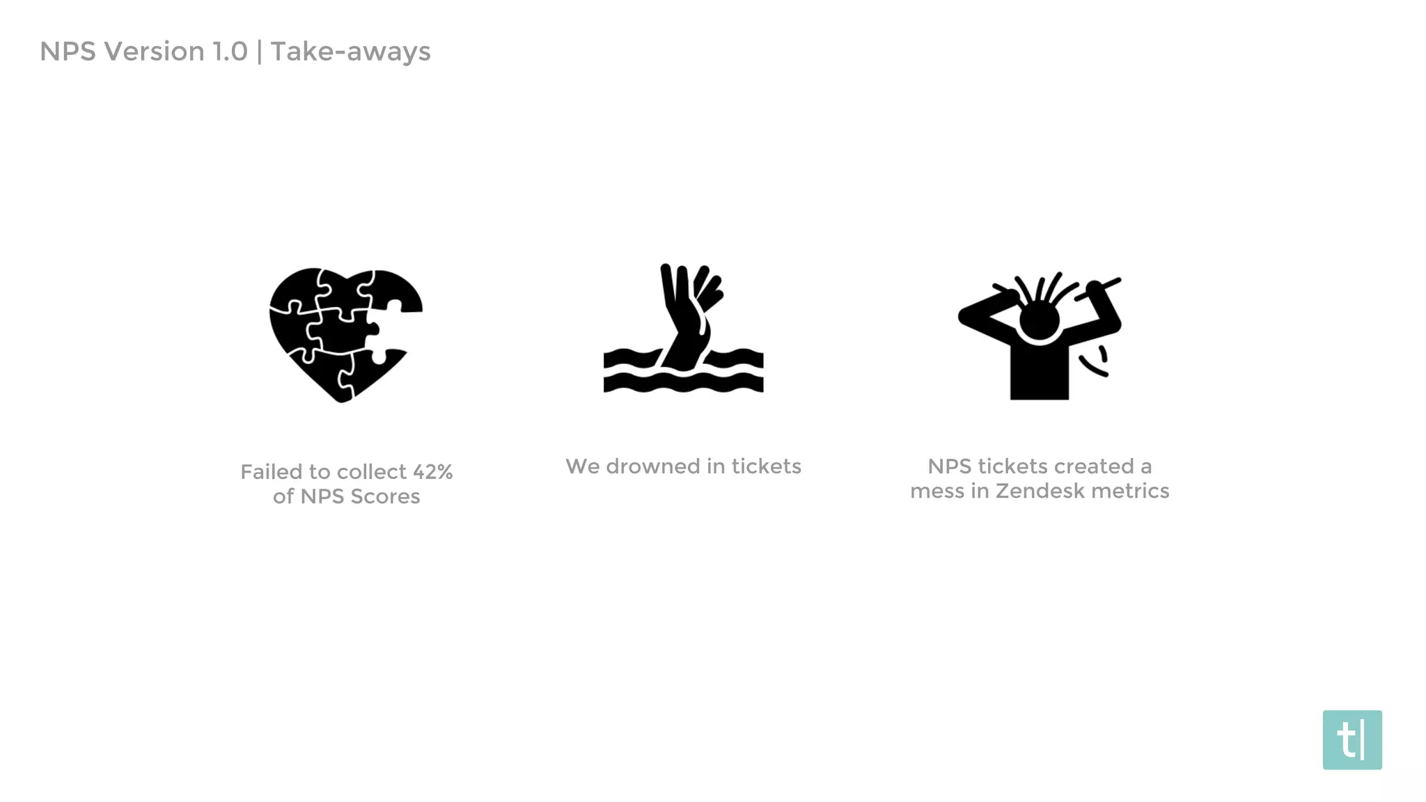 Failed to collect 42%
of NPS Scores
We drowned in tickets NPS tickets created a
mess in Zendesk metrics
NPS Version 1.0 | Take-aways
 