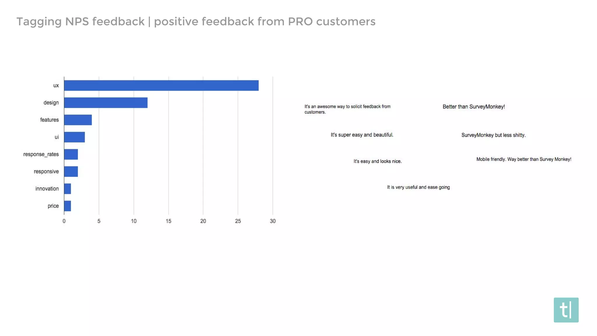 Tagging NPS feedback | positive feedback from PRO customers
 