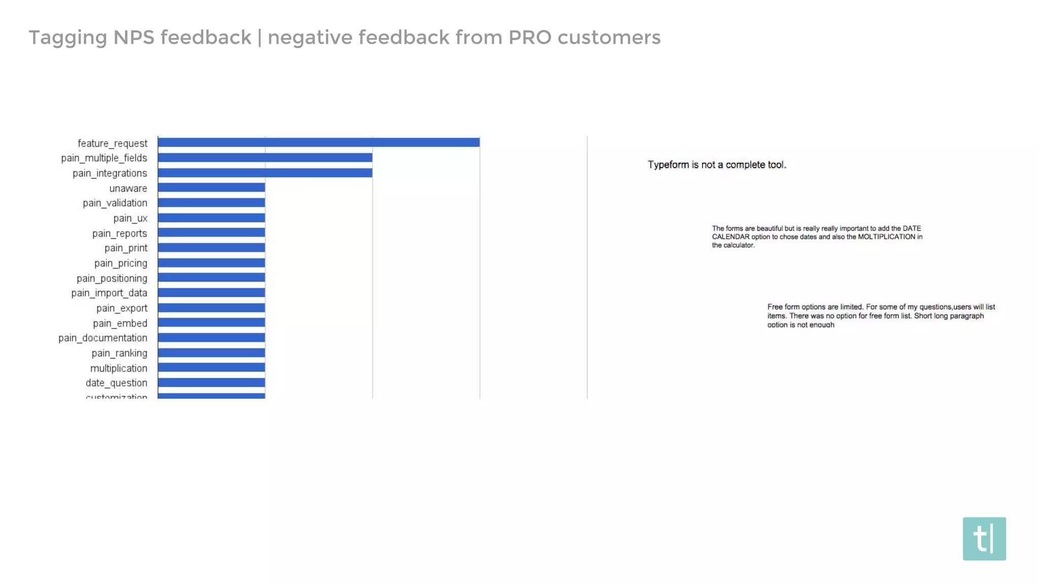 Tagging NPS feedback | negative feedback from PRO customers
 