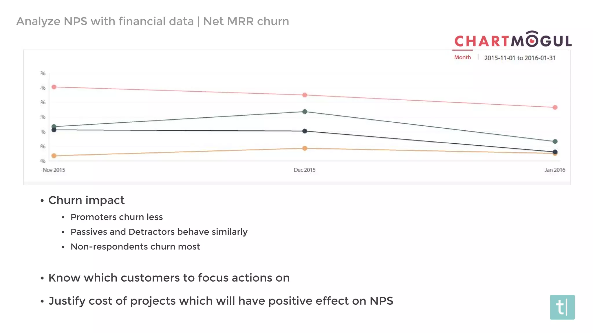 • Churn impact
• Promoters churn less
• Passives and Detractors behave similarly
• Non-respondents churn most
• Know which customers to focus actions on
• Justify cost of projects which will have positive effect on NPS
Analyze NPS with financial data | Net MRR churn
 