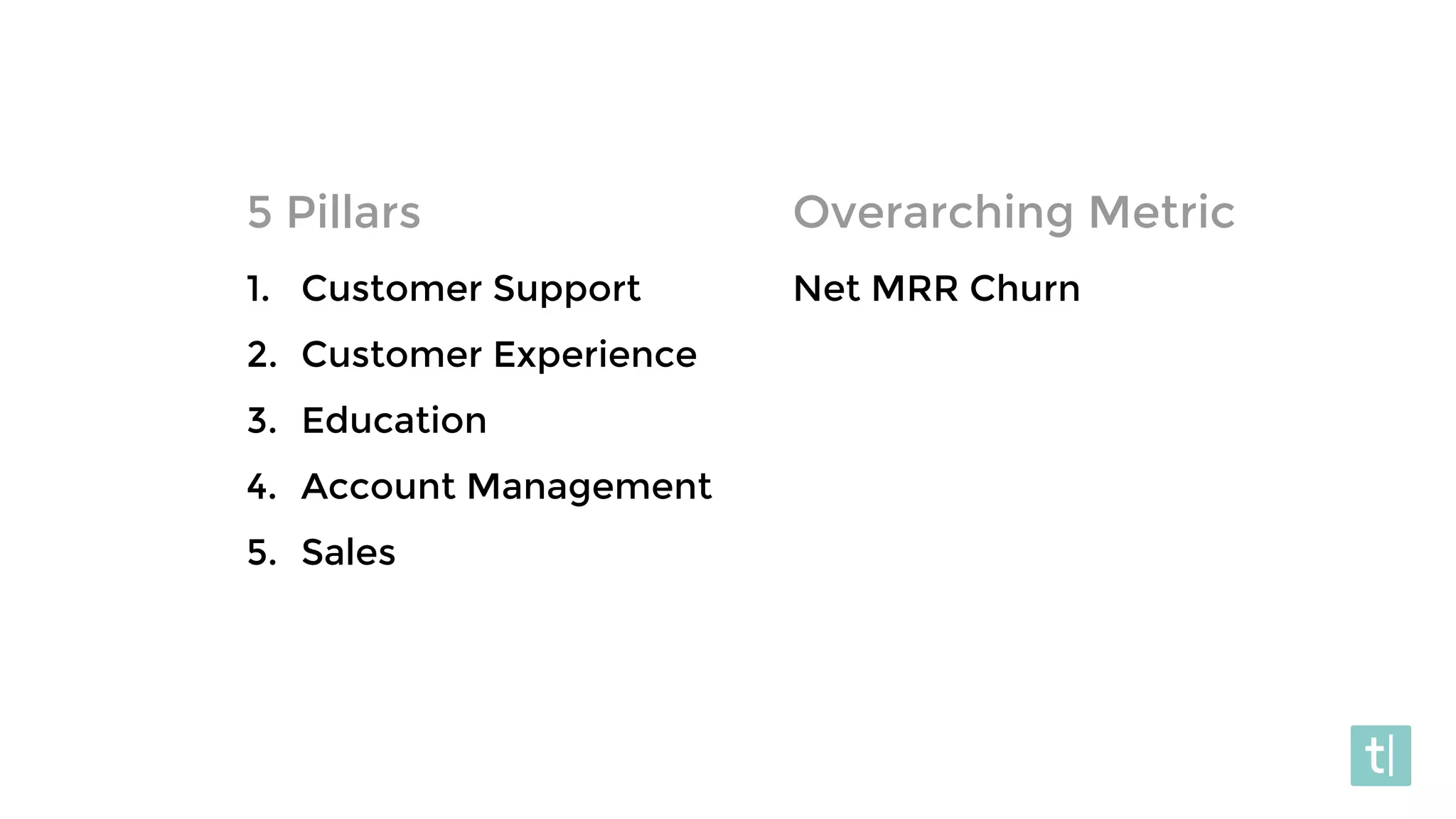 5 Pillars
1. Customer Support
2. Customer Experience
3. Education
4. Account Management
5. Sales
Overarching Metric
Net MRR Churn
 