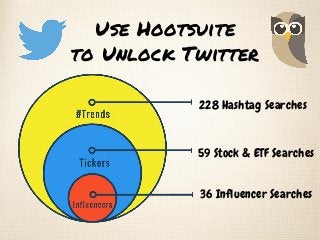 Use Hootsuite
to Unlock Twitter
228 Hashtag Searches
59 Stock & ETF Searches
36 Influencer Searches
 