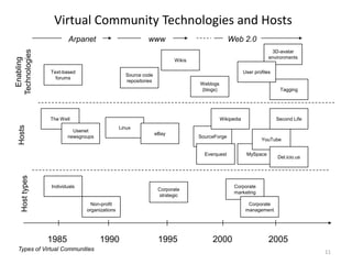 David Hinds - How To Grow A Vibrant Virtual Community 19jan09