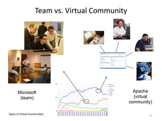 David Hinds - How To Grow A Vibrant Virtual Community 19jan09