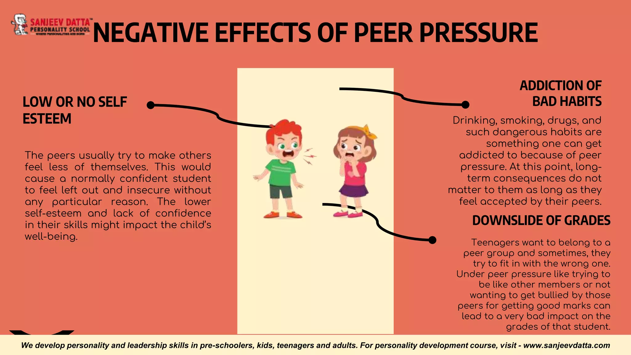 NEGATIVE EFFECTS OF PEER PRESSURE
LOW OR NO SELF
ESTEEM
The peers usually try to make others
feel less of themselves. This would
cause a normally confident student
to feel left out and insecure without
any particular reason. The lower
self-esteem and lack of confidence
in their skills might impact the child’s
well-being.
ADDICTION OF
BAD HABITS
Drinking, smoking, drugs, and
such dangerous habits are
something one can get
addicted to because of peer
pressure. At this point, long-
term consequences do not
matter to them as long as they
feel accepted by their peers.
DOWNSLIDE OF GRADES
Teenagers want to belong to a
peer group and sometimes, they
try to fit in with the wrong one.
Under peer pressure like trying to
be like other members or not
wanting to get bullied by those
peers for getting good marks can
lead to a very bad impact on the
grades of that student.
We develop personality and leadership skills in pre-schoolers, kids, teenagers and adults. For personality development course, visit - www.sanjeevdatta.com
 