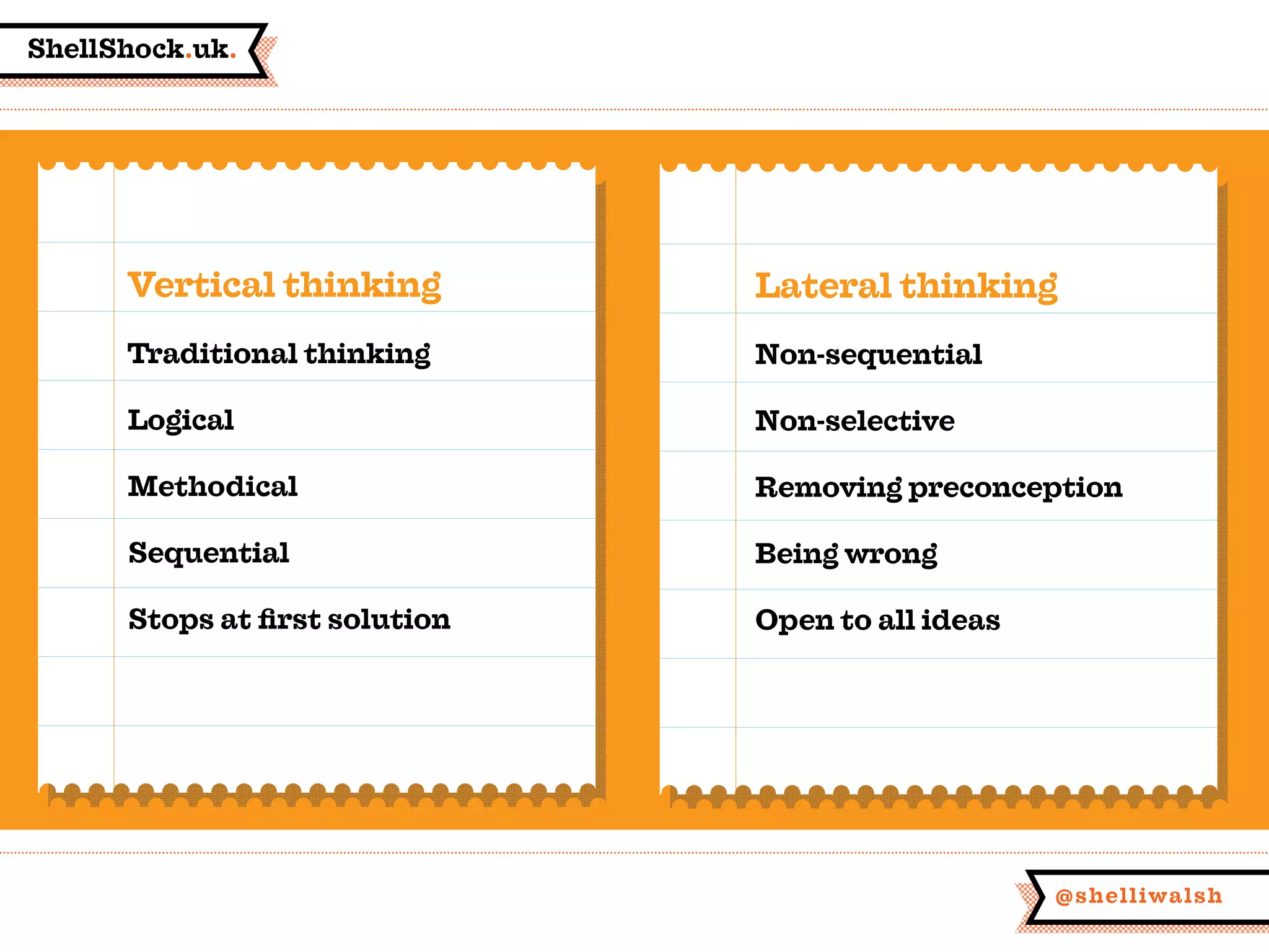 ShellShock.uk.
@shelliwalsh
Vertical thinking
Traditional thinking
Logical
Methodical
Sequential
Stops at first solution
Lateral thinking
Non-sequential
Non-selective
Removing preconception
Being wrong
Open to all ideas
 