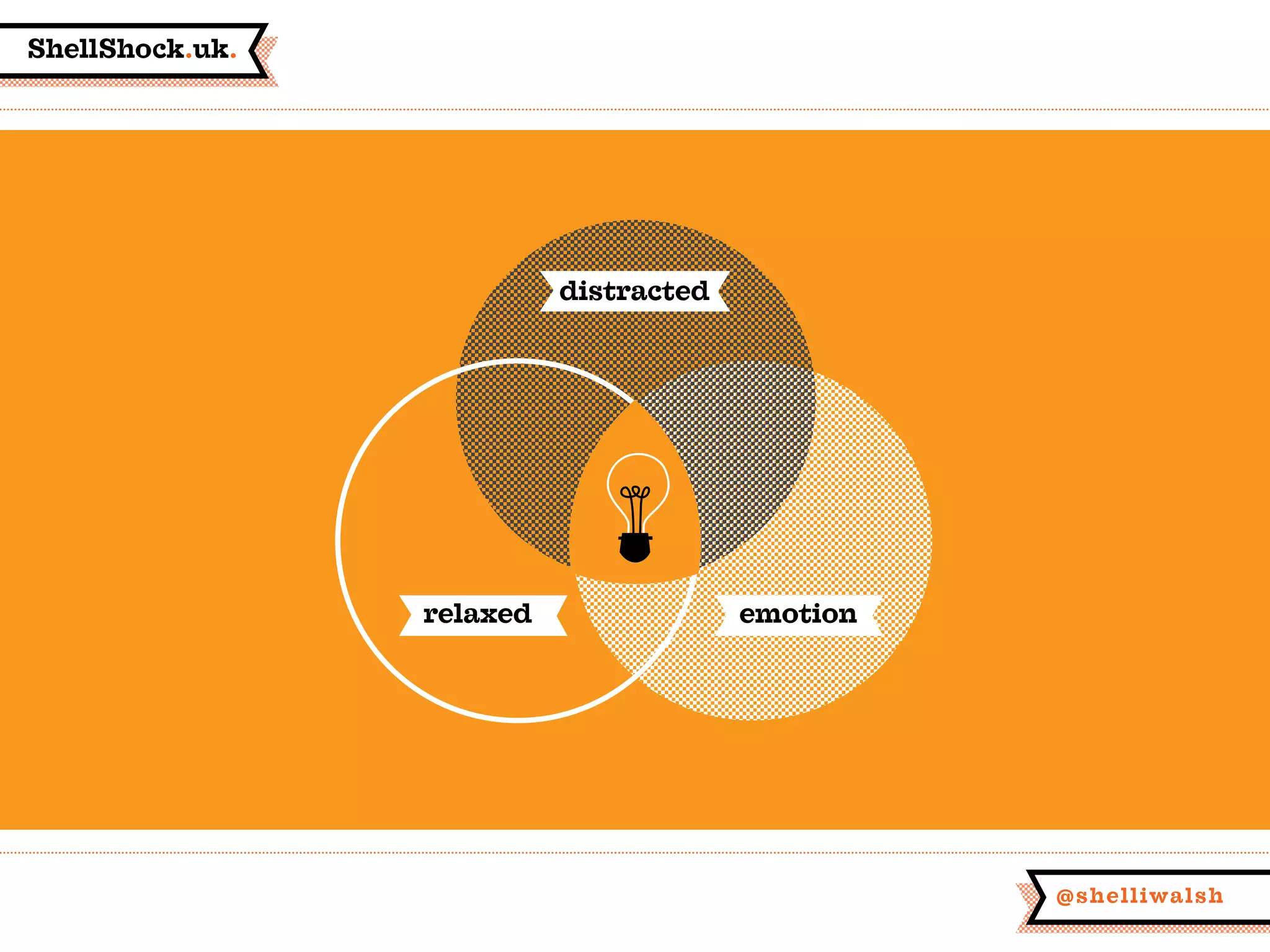 ShellShock.uk.
@shelliwalsh
distracted
emotionrelaxed
 