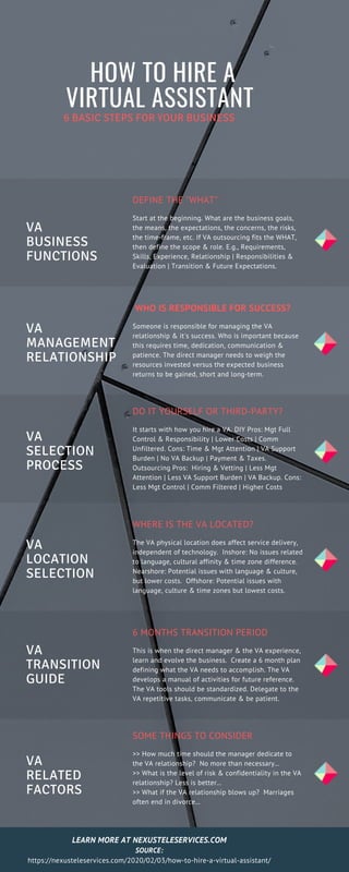 HOW TO HIRE A
VIRTUAL ASSISTANT
6 BASIC STEPS FOR YOUR BUSINESS
VA
BUSINESS
FUNCTIONS
DEFINE THE "WHAT"
Start at the beginning. What are the business goals,
the means, the expectations, the concerns, the risks,
the time-frame, etc. If VA outsourcing fits the WHAT,
then define the scope & role. E.g., Requirements,
Skills, Experience, Relationship | Responsibilities &
Evaluation | Transition & Future Expectations.
VA
MANAGEMENT
RELATIONSHIP
WHO IS RESPONSIBLE FOR SUCCESS?
Someone is responsible for managing the VA
relationship & it's success. Who is important because
this requires time, dedication, communication &
patience. The direct manager needs to weigh the
resources invested versus the expected business
returns to be gained, short and long-term.
VA
SELECTION
PROCESS
DO IT YOURSELF OR THIRD-PARTY?
It starts with how you hire a VA. DIY Pros: Mgt Full
Control & Responsibility | Lower Costs | Comm
Unfiltered. Cons: Time & Mgt Attention | VA Support
Burden | No VA Backup | Payment & Taxes.
Outsourcing Pros: Hiring & Vetting | Less Mgt
Attention | Less VA Support Burden | VA Backup. Cons:
Less Mgt Control | Comm Filtered | Higher Costs
VA
LOCATION
SELECTION
WHERE IS THE VA LOCATED?
The VA physical location does affect service delivery,
independent of technology. Inshore: No issues related
to language, cultural affinity & time zone difference.
Nearshore: Potential issues with language & culture,
but lower costs. Offshore: Potential issues with
language, culture & time zones but lowest costs.
VA
TRANSITION
GUIDE
6 MONTHS TRANSITION PERIOD
This is when the direct manager & the VA experience,
learn and evolve the business. Create a 6 month plan
defining what the VA needs to accomplish. The VA
develops a manual of activities for future reference.
The VA tools should be standardized. Delegate to the
VA repetitive tasks, communicate & be patient.
VA
RELATED
FACTORS
SOME THINGS TO CONSIDER
>> How much time should the manager dedicate to
the VA relationship? No more than necessary...
>> What is the level of risk & confidentiality in the VA
relationship? Less is better...
>> What if the VA relationship blows up? Marriages
often end in divorce...
LEARN MORE AT NEXUSTELESERVICES.COM
SOURCE:
https://nexusteleservices.com/2020/02/03/how-to-hire-a-virtual-assistant/
 