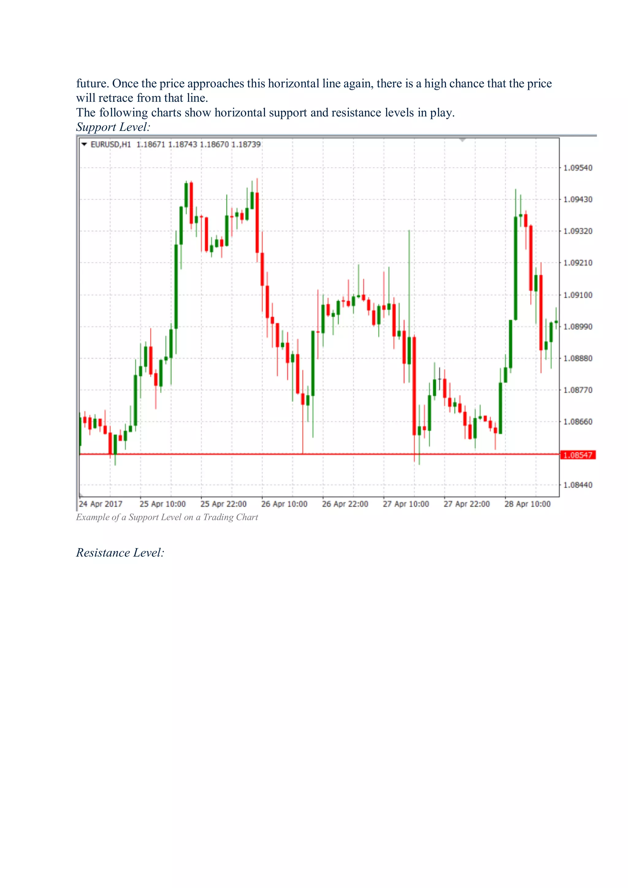 How to Identify and Draw Support and Resistance Levels on Any Chart | PDF