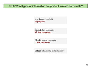 How to Identify Class Comment Types? A Multi-language Approach for ...