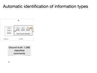 Techniques
Textual Analysis (TA)
Features
1) 2) 3)
Learning phase Evaluation
4)
TA Features
NLP Rule Features
J48


Naive Bayes


Random Forest,
Natural Language


Processing (NLP)
Projects CCTM
CCTM
28
Automatic identification of information types
Ground truth: 1,066
classified
comments
 