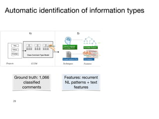 29
Ground truth: 1,066
classified
comments
Techniques
Textual Analysis (TA)
Features
1) 2) 3)
Learning phase Evaluation
4)
TA Features
NLP Rule Features
J48


Naive Bayes


Random Forest,
Natural Language


Processing (NLP)
Projects CCTM
CCTM
Features: recurrent
NL patterns + text
features
Automatic identification of information types
 