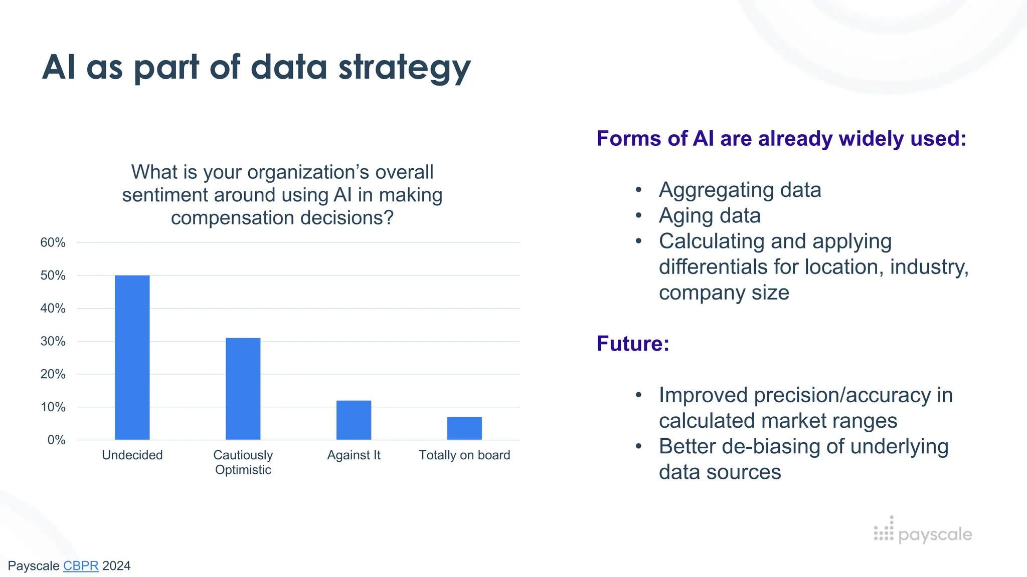 AI as part of data strategy
Payscale CBPR 2024
0%
10%
20%
30%
40%
50%
60%
Undecided Cautiously
Optimistic
Against It Totally on board
What is your organization’s overall
sentiment around using AI in making
compensation decisions?
Forms of AI are already widely used:
• Aggregating data
• Aging data
• Calculating and applying
differentials for location, industry,
company size
Future:
• Improved precision/accuracy in
calculated market ranges
• Better de-biasing of underlying
data sources
 