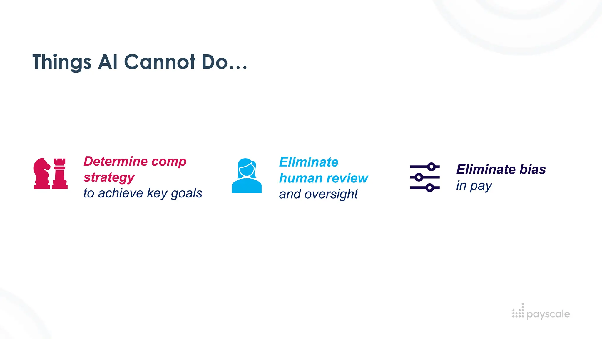 Things AI Cannot Do…
Eliminate bias
in pay
Eliminate
human review
and oversight
Determine comp
strategy
to achieve key goals
 