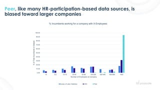 Webinar - How to Implement a Data-Driven Compensation Strategy | PDF