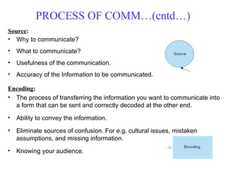 How to-improve-communication-skill | PPT