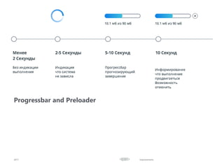 Improvements
Progressbar and Preloader
2017
 