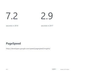 PageSpeed
2017 Mobile UI/UX details
https://developers.google.com/speed/pagespeed/insights/
7.2
seconds in 2014
2.9
seconds in 2017
 
